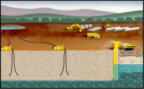 Dewatering Contractors Chennai